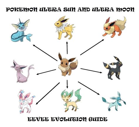 mega evolution pokemon sun and moon|pokemon moon evolution guide.
